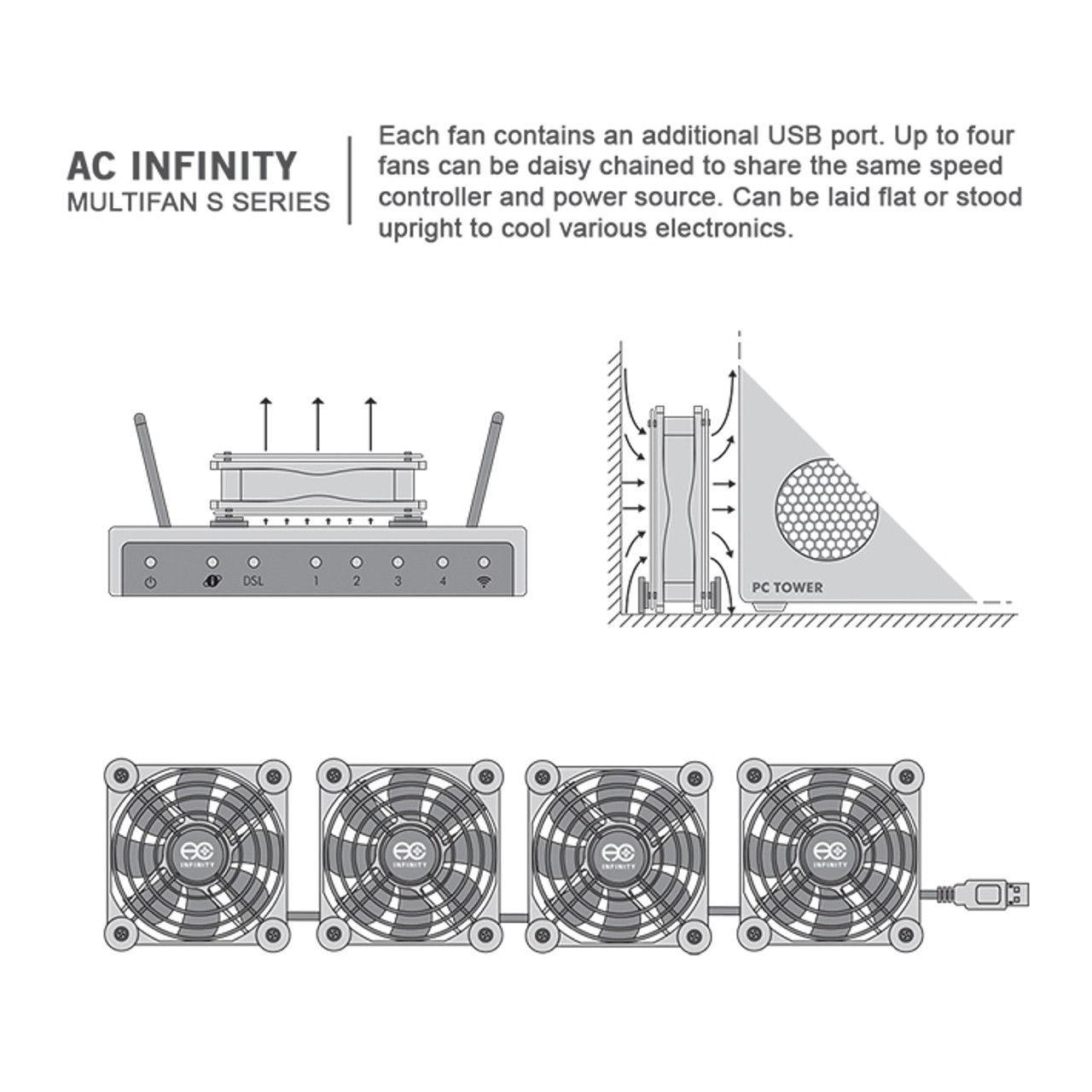 Ac Infinity Mpf120A2 Multifan S7 Ac infinity mpf120a2 multifan s7 - image 3